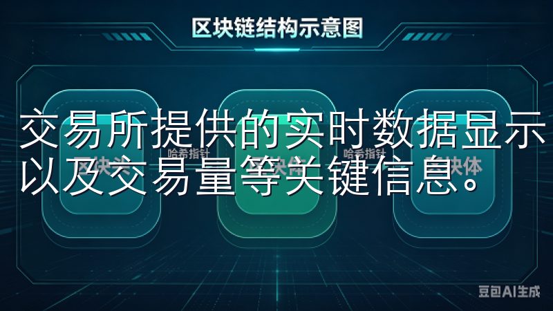 交易所提供的实时数据显示了各种数字货币的当前价格、涨跌幅以及交易量等关键信息。